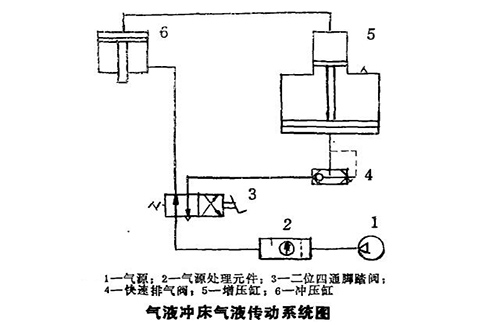 氣液壓力機(jī)氣液傳動系統(tǒng)圖