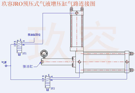 JRO預(yù)壓式氣液增壓器氣路連接圖