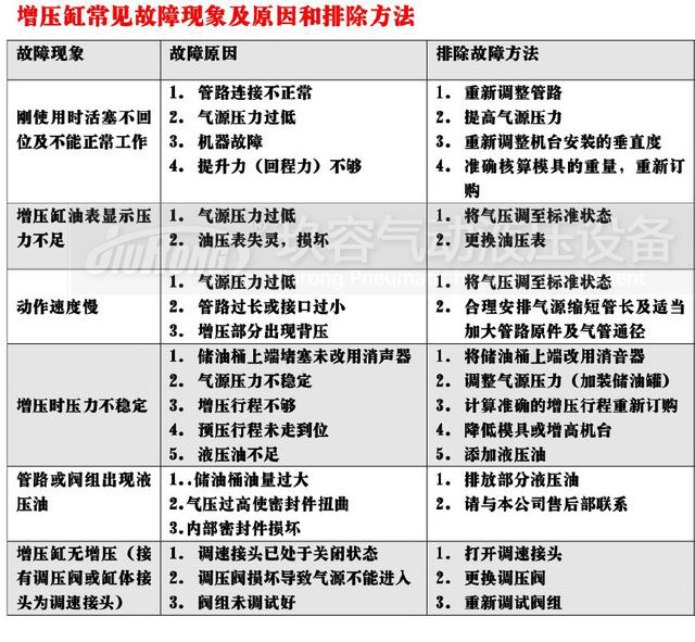 氣液增壓缸修理參考資料