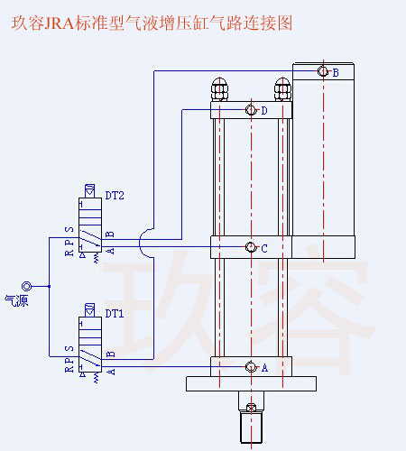 JRA標(biāo)準型氣液增壓缸接法示意圖