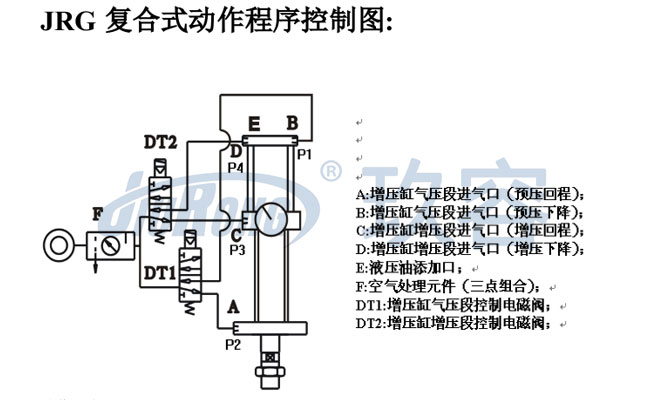 JRG復(fù)合式氣液增壓缸動(dòng)作程序控制圖