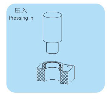 氣液增壓缸壓入工作示意圖