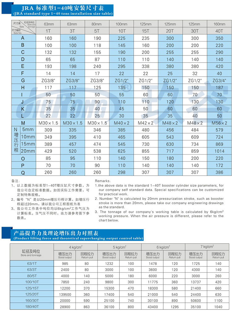 標準通用型氣液增壓缸安裝尺寸規(guī)格及提升力參數(shù)說明