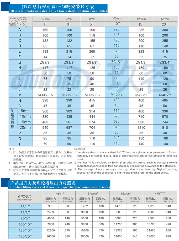 總行程可調(diào)氣液增壓缸安裝尺寸規(guī)格及提升力參數(shù)說明