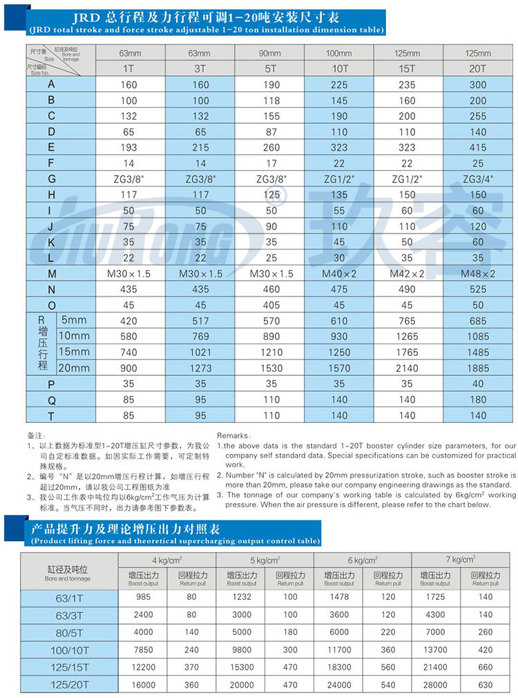 總行程及力行程可調(diào)增壓缸安裝尺寸規(guī)格及提升力參數(shù)說明