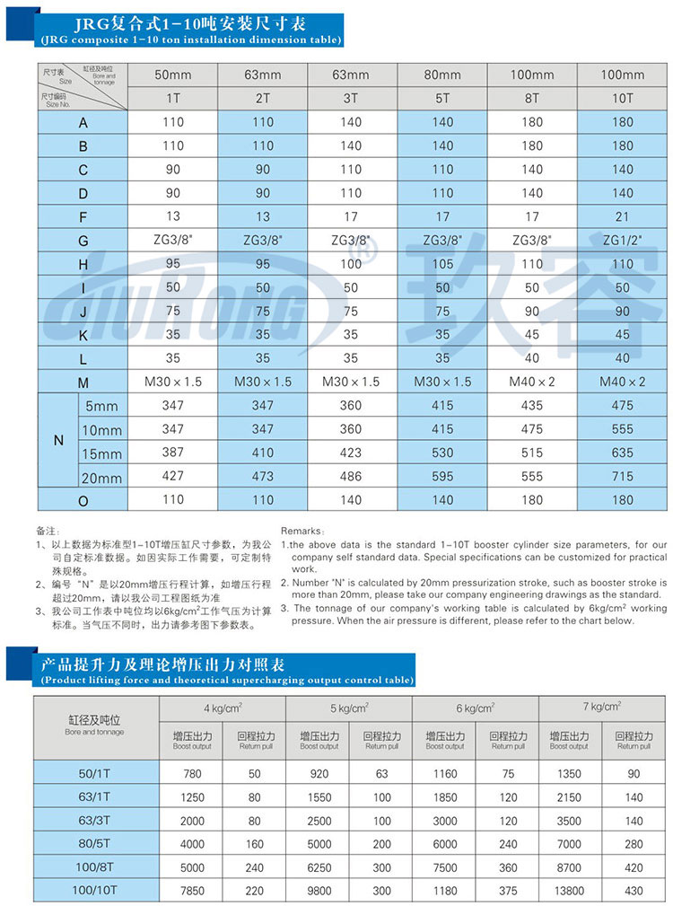 迷你型氣液增壓缸安裝尺寸規(guī)格及提升力參數(shù)說明