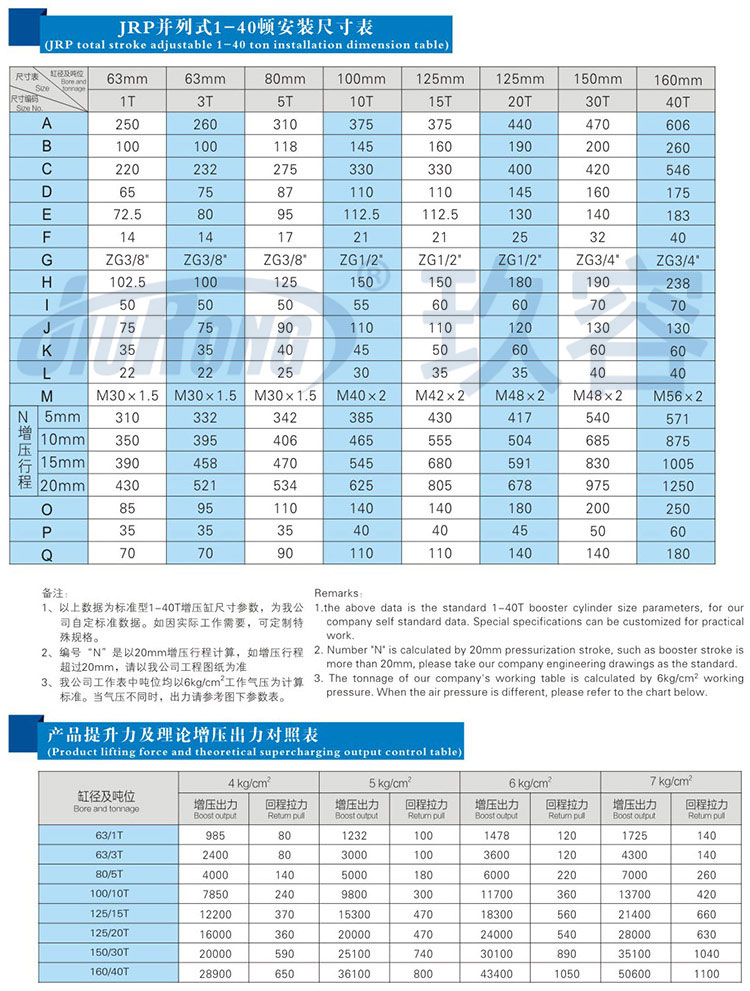 并列式氣液增壓缸安裝尺寸規(guī)格及提升力參數(shù)說明