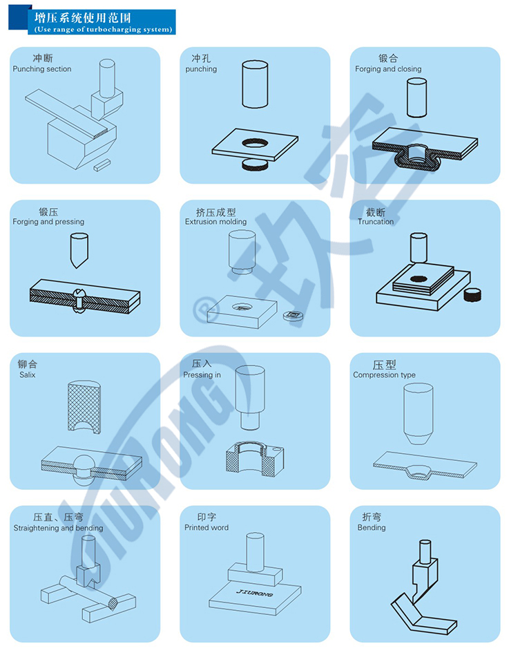 半弓型氣液壓力機產(chǎn)品結構應用及優(yōu)勢相關說明