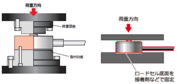 氣液增壓缸壓力機稱重測力傳感器動作原理圖