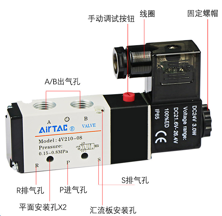 氣液增壓缸電磁閥各部件說明