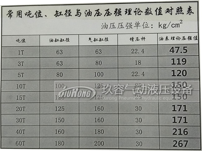 增壓缸工作增加多少壓力與氣源壓力、氣缸半徑、輸入氣源壓力大小、油缸半徑、增壓桿半徑的關(guān)系