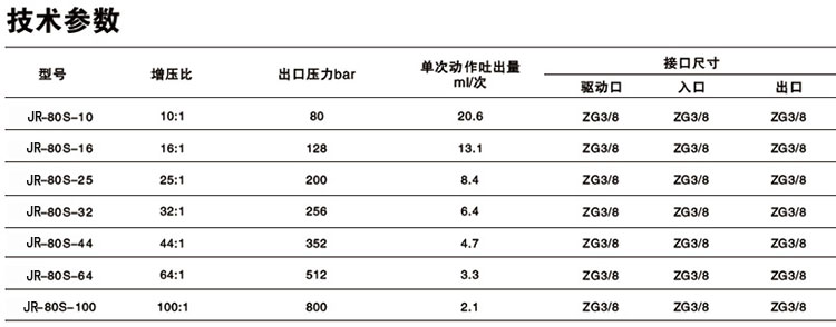 單驅(qū)動頭單作用氣液增壓泵技術(shù)參數(shù)