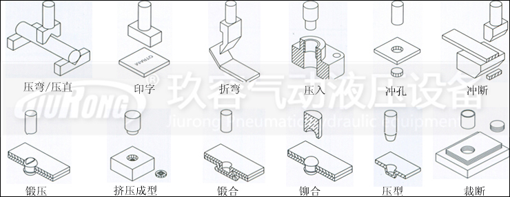 四柱氣液增壓機(jī)不帶中板產(chǎn)品應(yīng)用