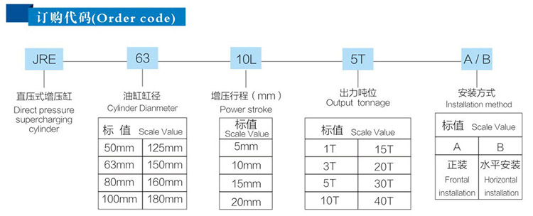 直壓式水平安裝型氣液增壓缸型號