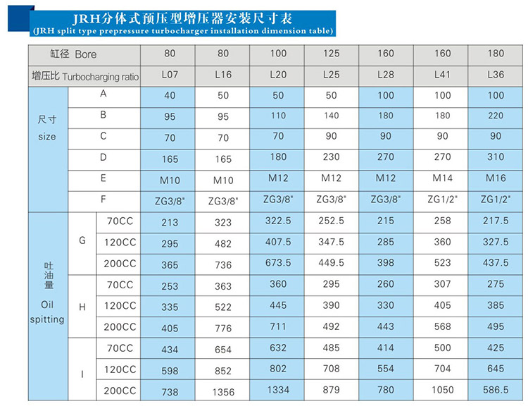 儲(chǔ)油筒分離式氣液增壓器配油缸安裝尺寸表