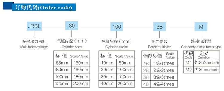 3倍多倍出力氣缸訂購代碼