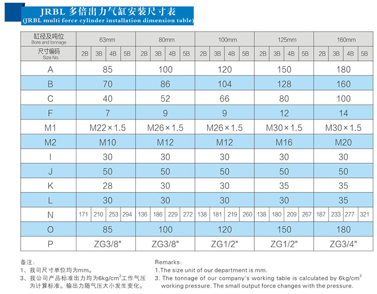 4倍多倍倍力氣缸安裝尺寸表